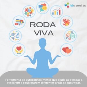 Roda da Vida